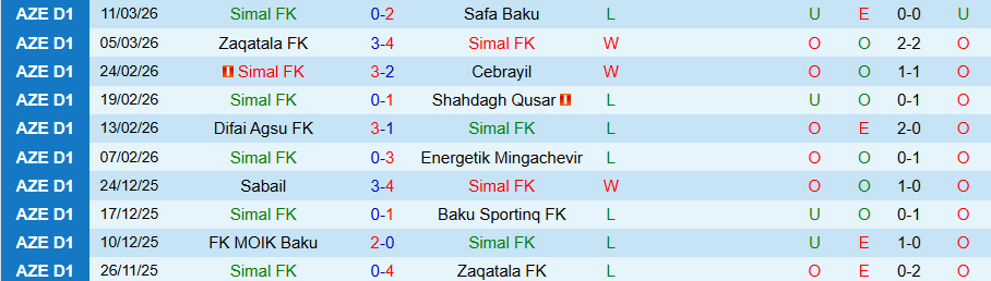 Nhận định, Soi kèo Simal vs Zaqatala, 18h00 ngày 19/3: Cửa trên không đáng tin - Ảnh 2