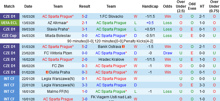 Nhận định, Soi kèo Sparta Prague vs AZ Alkmaar, 03h00 ngày 20/3: Điểm tựa sân nhà - Ảnh 4