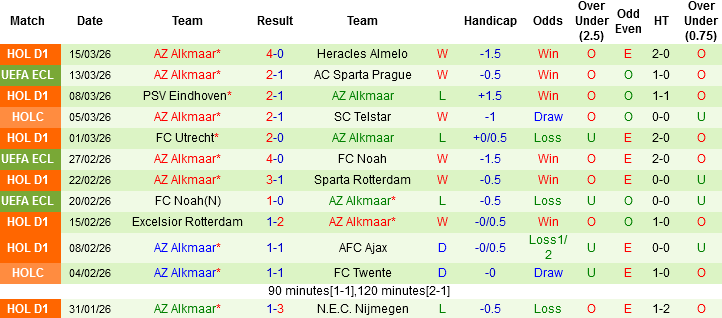 Nhận định, Soi kèo Sparta Prague vs AZ Alkmaar, 03h00 ngày 20/3: Điểm tựa sân nhà - Ảnh 5