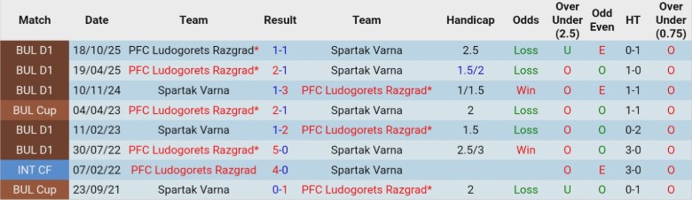 Nhận định, Soi kèo Spartak Varna vs Ludogorets Razgrad, 23h00 ngày 19/3: Bám đuổi trong vô vọng - Ảnh 2