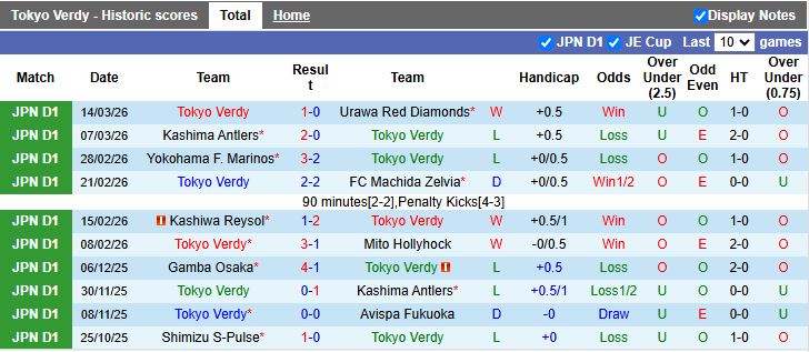 Nhận định, Soi kèo Tokyo Verdy vs Kawasaki Frontale 17h00 ngày 18/3: Ưu thế quý giá - Ảnh 2