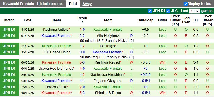 Nhận định, Soi kèo Tokyo Verdy vs Kawasaki Frontale 17h00 ngày 18/3: Ưu thế quý giá - Ảnh 3