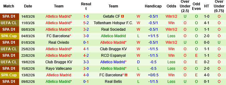 Nhận định, Soi kèo Tottenham vs Atletico Madrid, 03h00 ngày 19/3: Nhiệm vụ bất khả thi - Ảnh 1