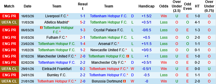 Nhận định, Soi kèo Tottenham vs Atletico Madrid, 03h00 ngày 19/3: Nhiệm vụ bất khả thi - Ảnh 2