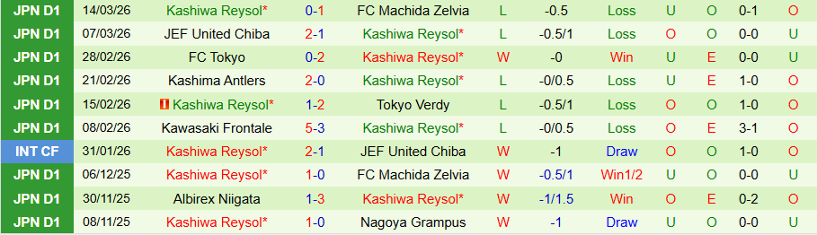 Nhận định, Soi kèo Urawa Reds vs Kashiwa Reysol, 17h30 ngày 18/3: Chìm trong khủng hoảng - Ảnh 1