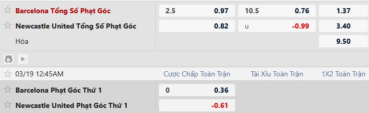 Soi kèo phạt góc Barcelona vs Newcastle, 00h45 ngày 19/03 - Ảnh 5