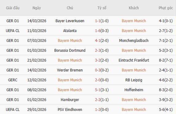 Soi kèo phạt góc Bayern Munich vs Atalanta, 03h00 ngày 19/03 - Ảnh 3