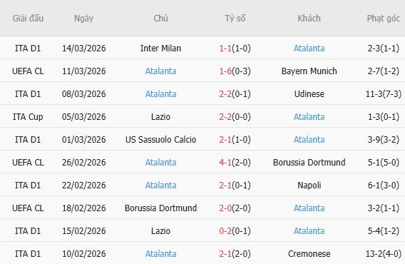 Soi kèo phạt góc Bayern Munich vs Atalanta, 03h00 ngày 19/03 - Ảnh 4