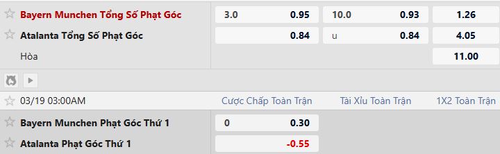 Soi kèo phạt góc Bayern Munich vs Atalanta, 03h00 ngày 19/03 - Ảnh 5