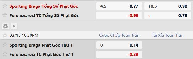 Soi kèo phạt góc Braga vs Ferencvaros, 22h30 ngày 18/03 - Ảnh 5