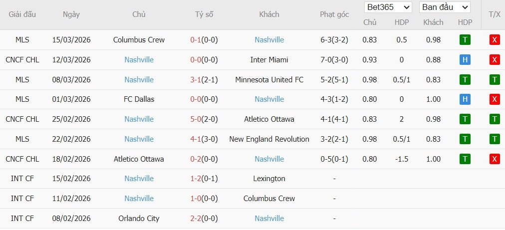 Soi kèo phạt góc Inter Miami vs Nashville SC, 3h ngày 19/03 - Ảnh 3
