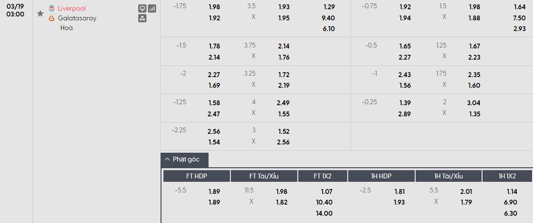 Soi kèo phạt góc Liverpool vs Galatasaray, 3h ngày 19/03 - Ảnh 1