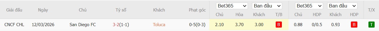 Soi kèo phạt góc Toluca vs San Diego, 10h ngày 19/03 - Ảnh 5