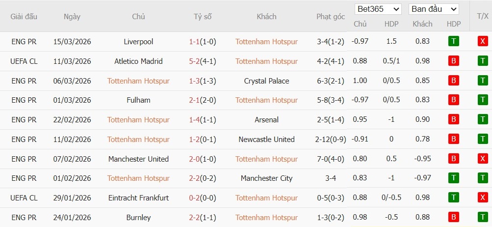 Soi kèo phạt góc Tottenham vs Atletico Madrid, 3h ngày 19/03 - Ảnh 2