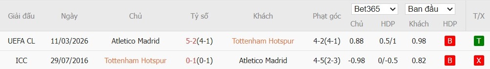 Soi kèo phạt góc Tottenham vs Atletico Madrid, 3h ngày 19/03 - Ảnh 4