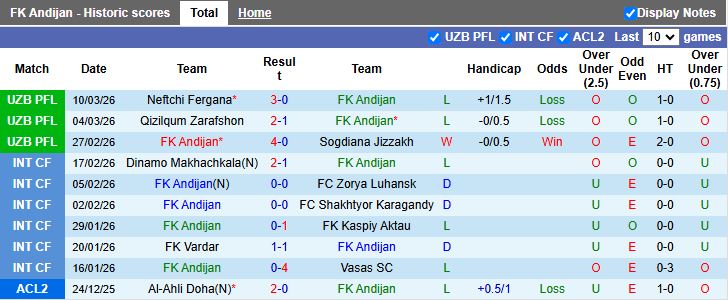 Nhận định, Soi kèo Andijan vs Mashal Muborak 18h00 ngày 19/3: 3 điểm trong tầm tay - Ảnh 2