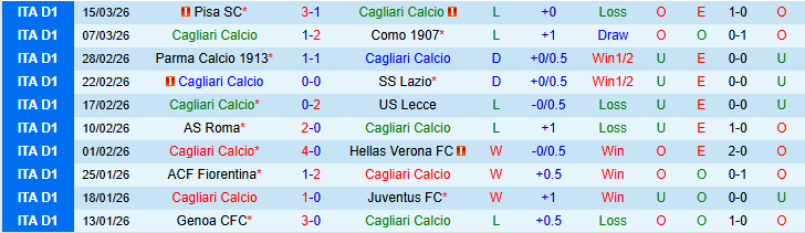 Nhận định, Soi kèo Cagliari vs Napoli 0h30 ngày 21/3: Nối dài mạch thắng - Ảnh 2