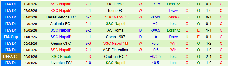 Nhận định, Soi kèo Cagliari vs Napoli 0h30 ngày 21/3: Nối dài mạch thắng - Ảnh 3
