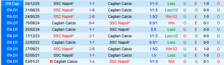 Nhận định, Soi kèo Cagliari vs Napoli 0h30 ngày 21/3: Nối dài mạch thắng - Ảnh 4