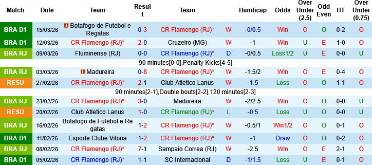 Nhận định, Soi kèo Flamengo vs Remo, 06h00 ngày 20/3: Vươn lên mạnh mẽ - Ảnh 3