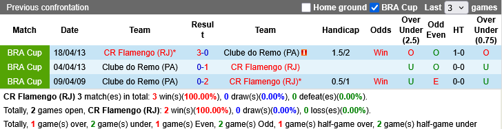 Nhận định, Soi kèo Flamengo vs Remo, 06h00 ngày 20/3: Vươn lên mạnh mẽ - Ảnh 4