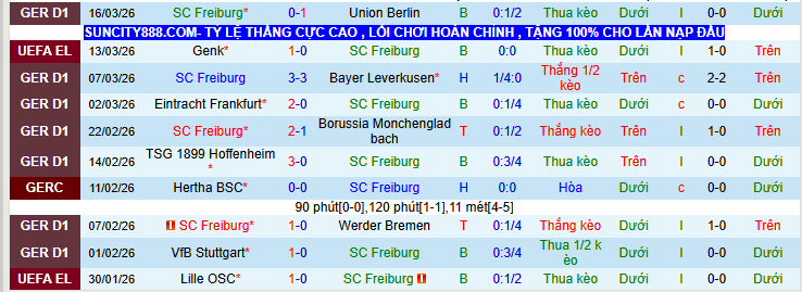 Nhận định, Soi kèo Freiburg vs Genk 0h45 ngày 20/3: Chủ nhà gây thất vọng - Ảnh 2