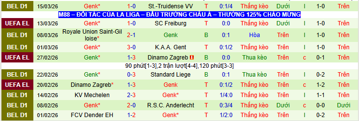 Nhận định, Soi kèo Freiburg vs Genk 0h45 ngày 20/3: Chủ nhà gây thất vọng - Ảnh 3