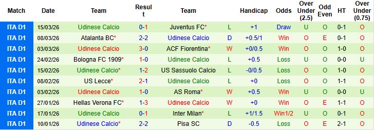 Nhận định, Soi kèo Genoa vs Udinese 02h45 ngày 21/02: Tiếp đà hưng phấn - Ảnh 2