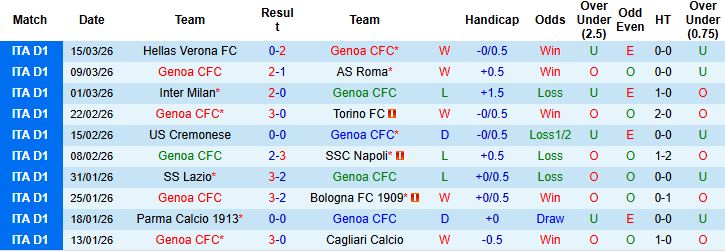 Nhận định, Soi kèo Genoa vs Udinese 02h45 ngày 21/02: Tiếp đà hưng phấn - Ảnh 3