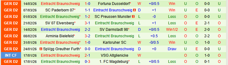 Nhận định, Soi kèo Hannover vs Braunschweig 0h30 ngày 21/3: Điểm tựa sân nhà - Ảnh 3