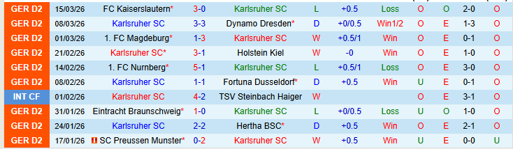 Nhận định, Soi kèo Karlsruher SC vs Greuther Furth 0h30 ngày 21/3: Chuyến đi khó khăn - Ảnh 2
