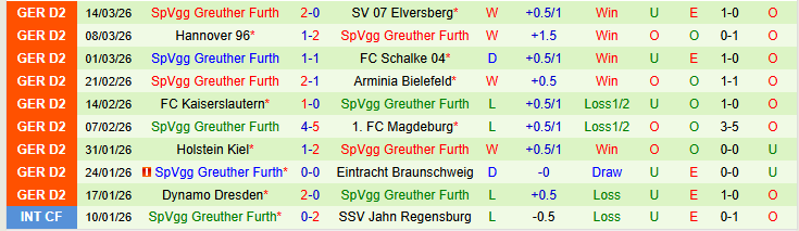 Nhận định, Soi kèo Karlsruher SC vs Greuther Furth 0h30 ngày 21/3: Chuyến đi khó khăn - Ảnh 3