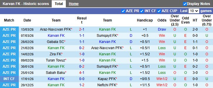 Nhận định, Soi kèo Karvan vs Zira 18h00 ngày 19/3: Chủ nhà lép vế - Ảnh 2