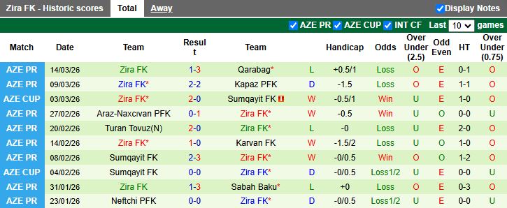Nhận định, Soi kèo Karvan vs Zira 18h00 ngày 19/3: Chủ nhà lép vế - Ảnh 3