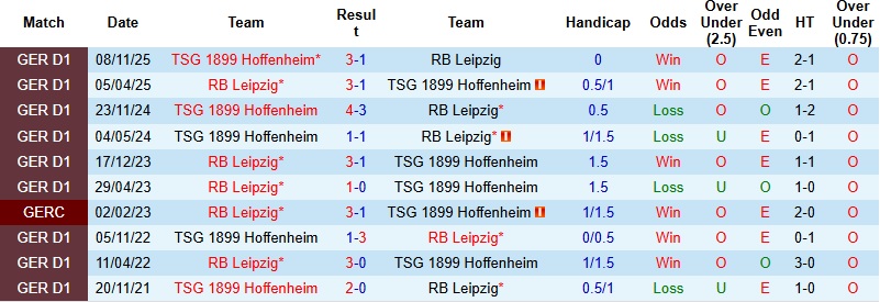 Nhận định, Soi kèo Leipzig vs Hoffenheim 2h30 ngày 21/3: Không dễ định đoạt - Ảnh 2