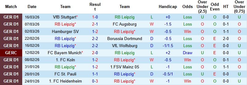 Nhận định, Soi kèo Leipzig vs Hoffenheim 2h30 ngày 21/3: Không dễ định đoạt - Ảnh 3