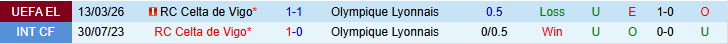 Nhận định, Soi kèo Lyon vs Celta Vigo 0h45 ngày 20/3: Điểm tựa sân nhà - Ảnh 4