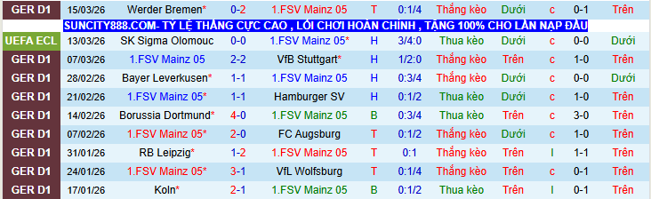 Nhận định, Soi kèo Mainz 05 vs Sigma Olomouc 0h45 ngày 20/3: Bản lĩnh lên tiếng - Ảnh 2