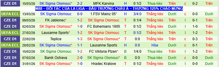 Nhận định, Soi kèo Mainz 05 vs Sigma Olomouc 0h45 ngày 20/3: Bản lĩnh lên tiếng - Ảnh 3