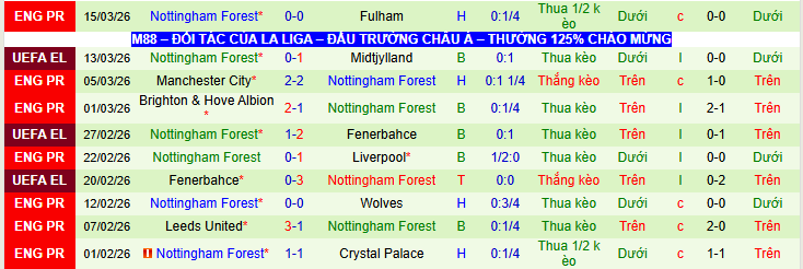 Nhận định, Soi kèo Midtjylland vs Nottingham 0h45 ngày 20/3: Thừa thắng xông lên - Ảnh 3