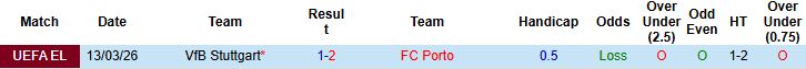 Nhận định, Soi kèo Porto vs Stuttgart 03h00 ngày 20/03: Tin vào chủ nhà - Ảnh 4