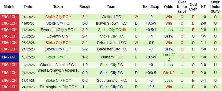 Nhận định, Soi kèo Preston North End vs Stoke City, 03h00 ngày 21/3: ‘Điệp khúc’ khách thắng kèo - Ảnh 4