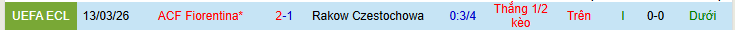 Nhận định, Soi kèo Rakow Czestochowa vs Fiorentina 0h45 ngày 20/3: Khó lật thế cờ - Ảnh 4