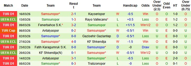 Nhận định, Soi kèo Rayo Vallecano vs Samsunspor 03h00 ngày 20/03: Khó có bất ngờ - Ảnh 2