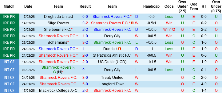 Nhận định, Soi kèo Shamrock Rovers vs Galway United, 03h00 ngày 21/3: Chủ nhà át vía - Ảnh 3