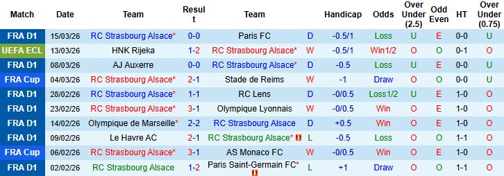 Nhận định, Soi kèo Strasbourg vs HNK Rijeka 03h00 ngày 20/03: Chiến thắng cách biệt - Ảnh 3