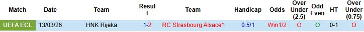 Nhận định, Soi kèo Strasbourg vs HNK Rijeka 03h00 ngày 20/03: Chiến thắng cách biệt - Ảnh 4