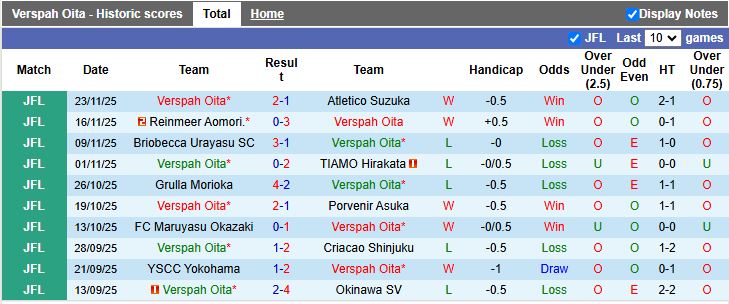 Nhận định, Soi kèo Verspah Oita vs Maruyasu Okazaki 11h00 ngày 20/3: Khách lép vế - Ảnh 2
