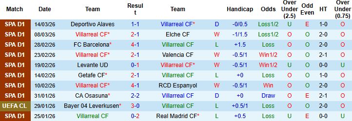 Nhận định, Soi kèo Villarreal vs Real Sociedad 03h00 ngày 21/02: Tin vào chủ nhà - Ảnh 3