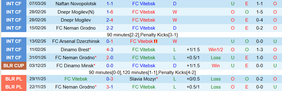 Nhận định, Soi kèo Vitebsk vs Gomel, 21h00 ngày 20/3: Khó cho cửa trên - Ảnh 2